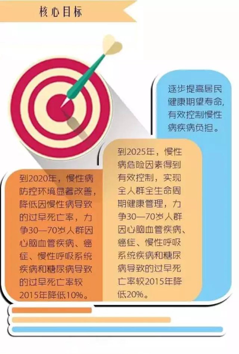 慢性病防治正当时：把握当下共筑健康长城